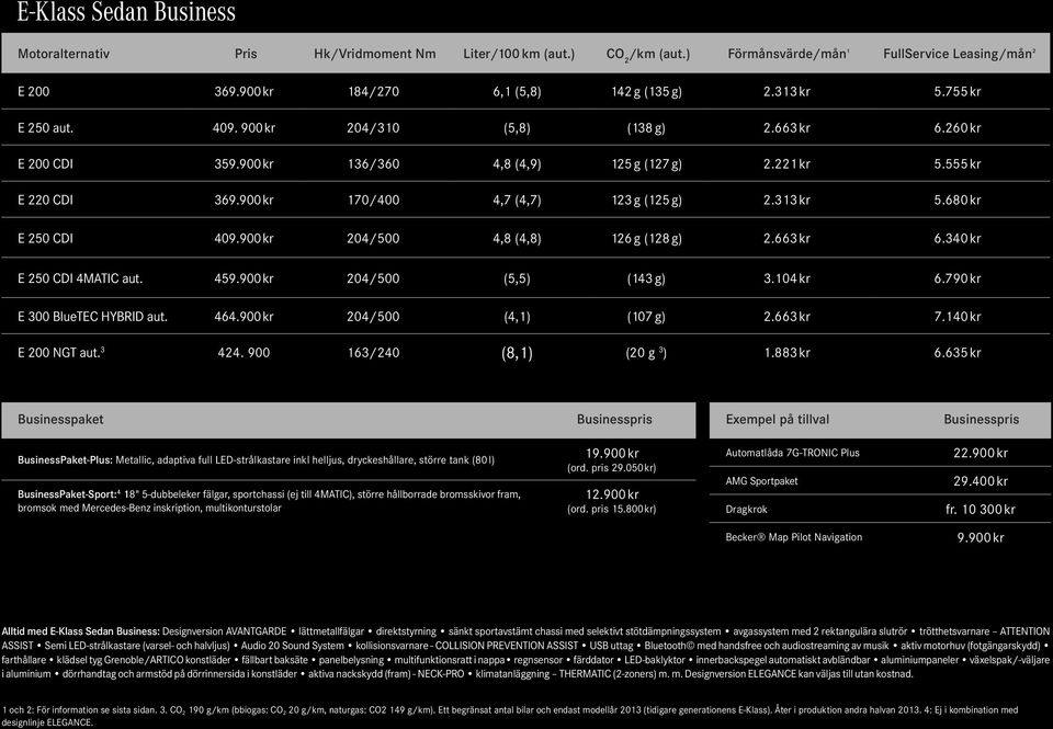 313 kr 5.680 kr E 250 CDI 409.900 kr 204/500 4,8 (4,8) 126 g (128 g) 2.663 kr 6.340 kr E 250 CDI 4MATIC aut. 459.900 kr 204/500 (5,5) (143 g) 3.104 kr 6.790 kr E 300 BlueTEC HYBRID aut. 464.