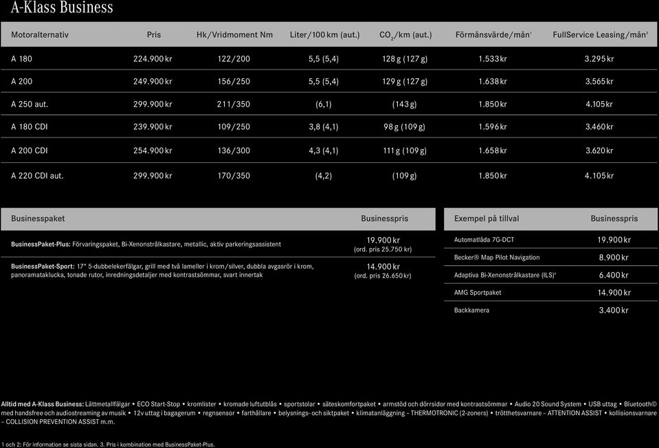 460 kr A 200 CDI 254.900 kr 136/300 4,3 (4,1) 111 g (109 g) 1.658 kr 3.620 kr A 220 CDI aut. 299.900 kr 170/350 (4,2) (109 g) 1.850 kr 4.