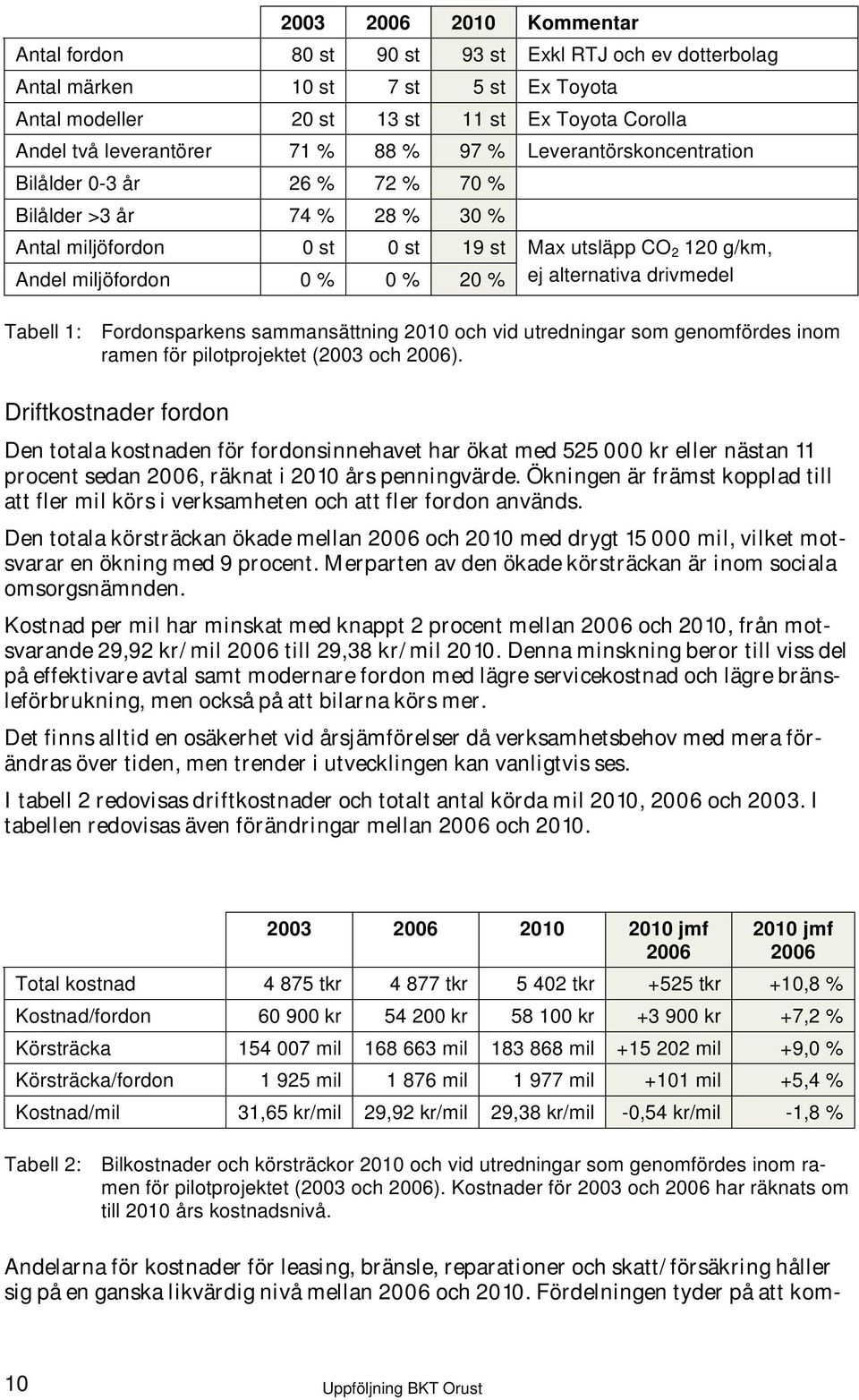 alternativa drivmedel Tabell 1: Fordonsparkens sammansättning 2010 och vid utredningar som genomfördes inom ramen för pilotprojektet (2003 och 2006).