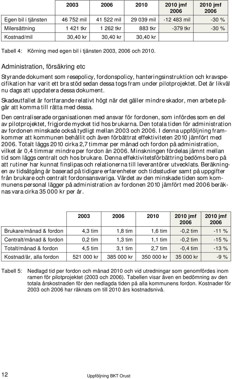 Administration, försäkring etc Styrande dokument som resepolicy, fordonspolicy, hanteringsinstruktion och kravspecifikation har varit ett bra stöd sedan dessa togs fram under pilotprojektet.