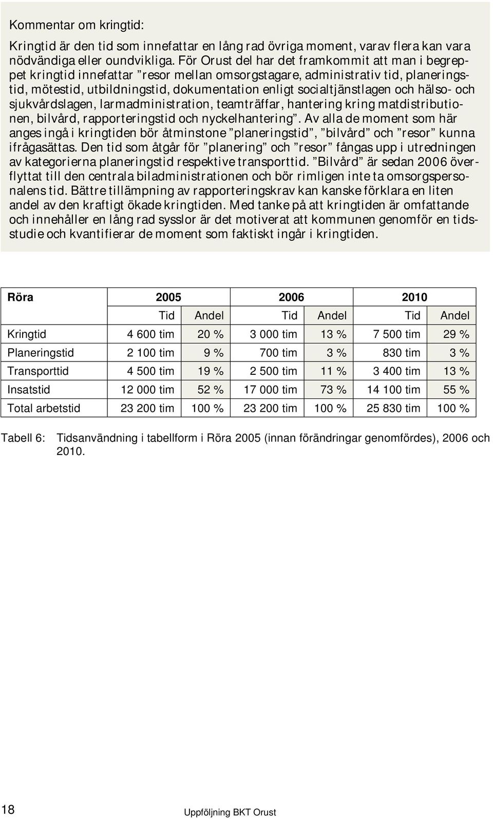 och hälso- och sjukvårdslagen, larmadministration, teamträffar, hantering kring matdistributionen, bilvård, rapporteringstid och nyckelhantering.