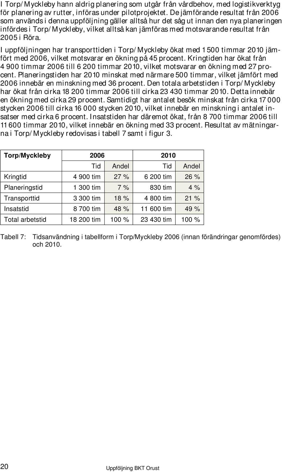 från 2005 i Röra. I uppföljningen har transporttiden i Torp/Myckleby ökat med 1 500 timmar 2010 jämfört med 2006, vilket motsvarar en ökning på 45 procent.