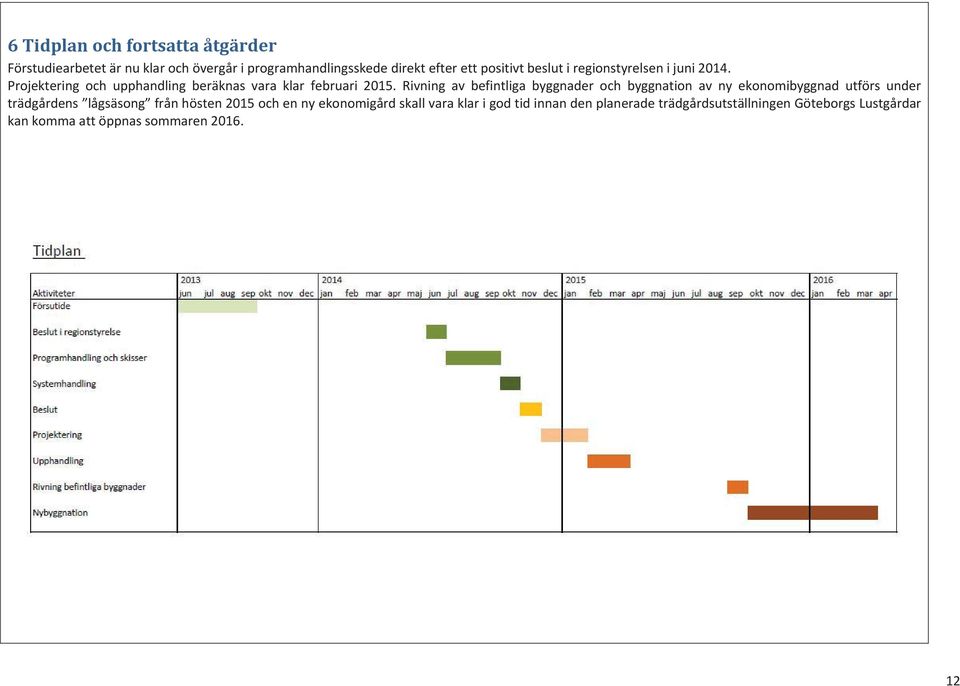 Projektering och upphandling beräknas vara klar februari 2015.