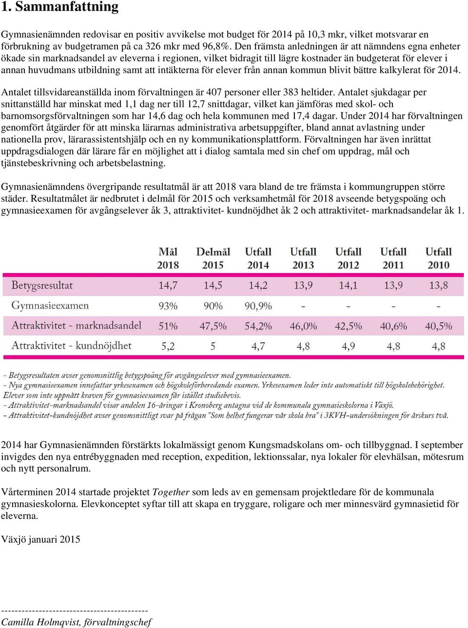 att intäkterna för elever från annan kommun blivit bättre kalkylerat för 2014. Antalet tillsvidareanställda inom förvaltningen är 407 personer eller 383 heltider.