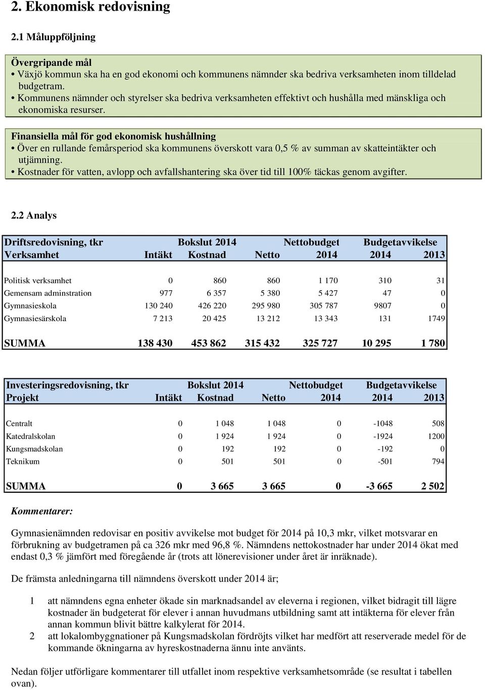 Finansiella mål för god ekonomisk hushållning Över en rullande femårsperiod ska kommunens överskott vara 0,5 % av summan av skatteintäkter och utjämning.