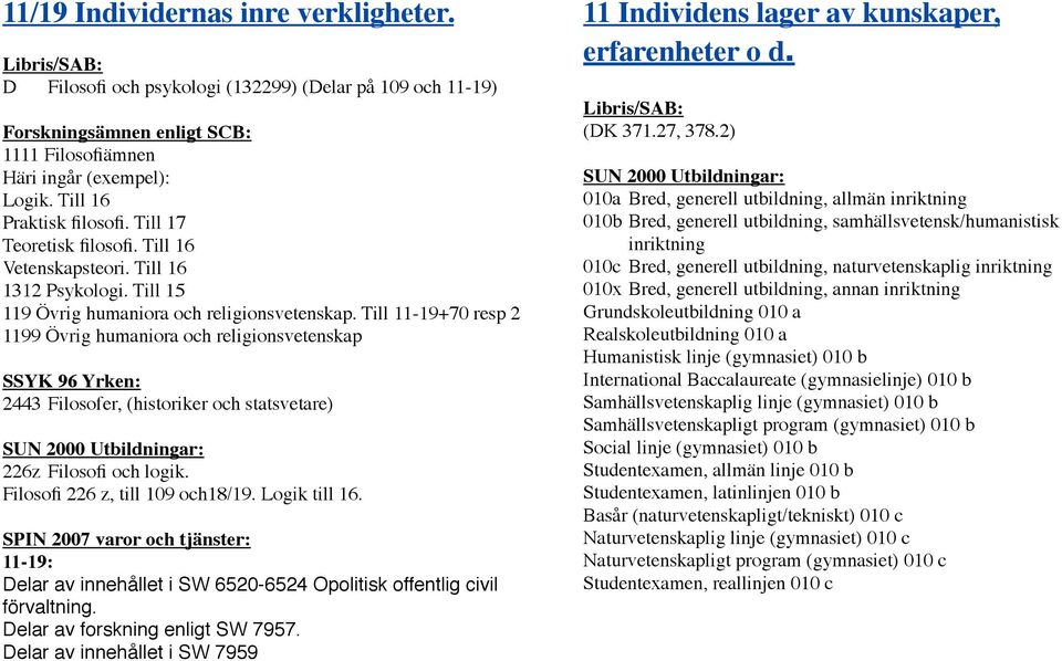 Till 11-19+70 resp 2 1199 Övrig humaniora och religionsvetenskap SSYK 96 Yrken: 2443Filosofer, (historiker och statsvetare) SUN 2000 Utbildningar: 226z Filosofi och logik.