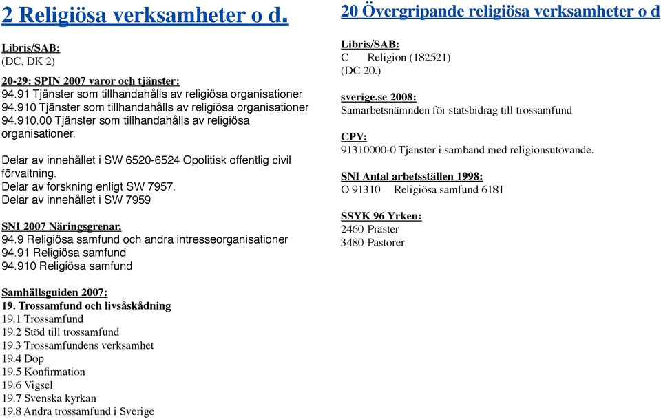 Delar av forskning enligt SW 7957. Delar av innehållet i SW 7959 SNI 2007 Näringsgrenar. 94.9 Religiösa samfund och andra intresseorganisationer 94.91 Religiösa samfund 94.