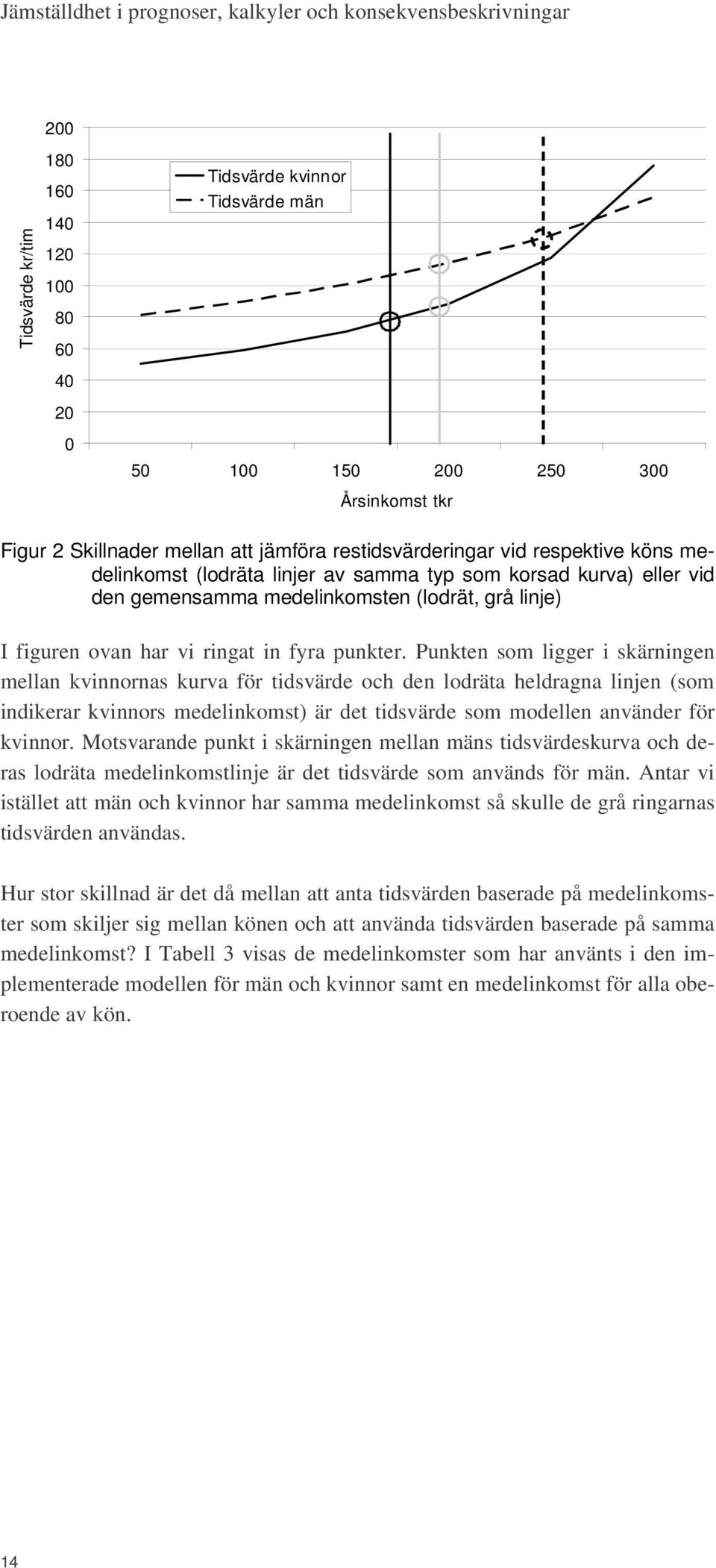 ovan har vi ringat in fyra punkter.