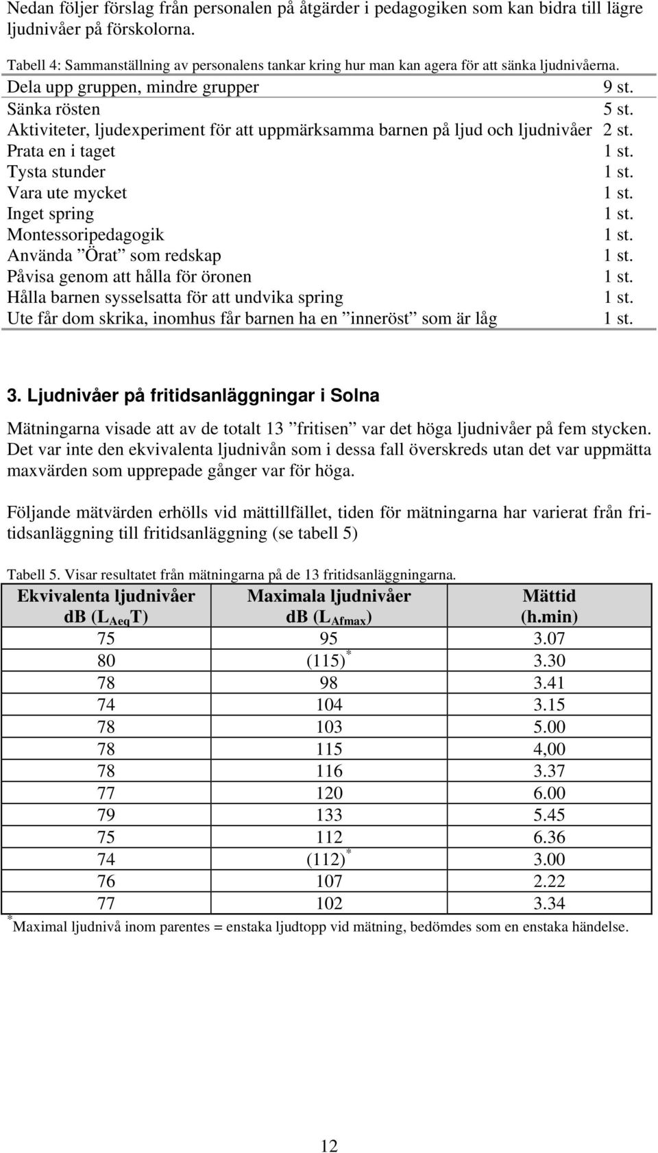 Aktiviteter, ljudexperiment för att uppmärksamma barnen på ljud och ljudnivåer 2 st. Prata en i taget 1 st. Tysta stunder 1 st. Vara ute mycket 1 st. Inget spring 1 st. Montessoripedagogik 1 st.