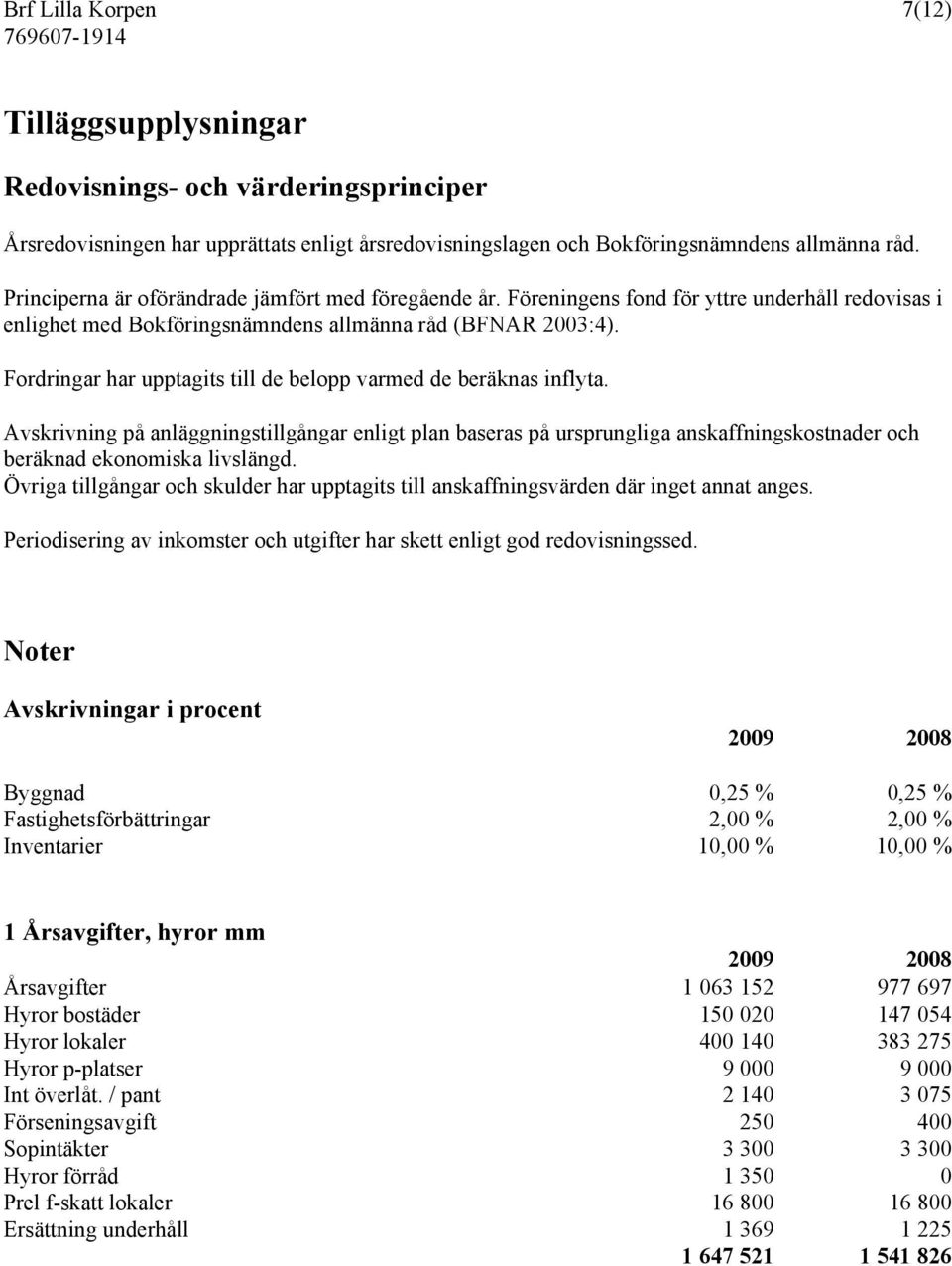 Fordringar har upptagits till de belopp varmed de beräknas inflyta. Avskrivning på anläggningstillgångar enligt plan baseras på ursprungliga anskaffningskostnader och beräknad ekonomiska livslängd.