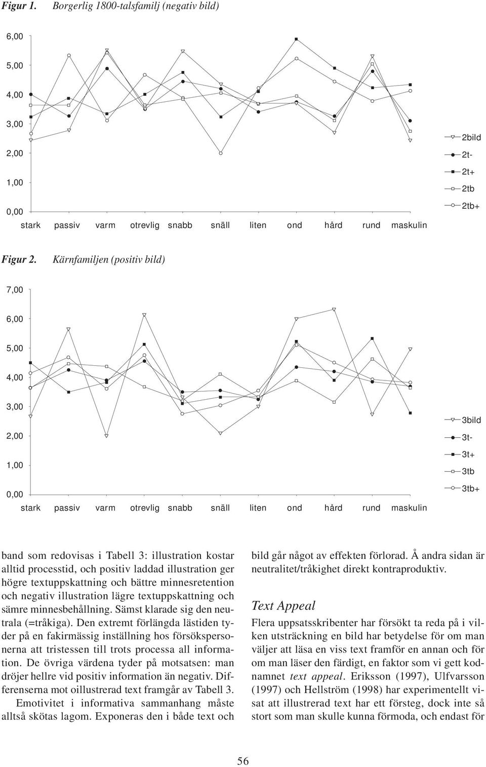 redovisas i Tabell 3: illustration kostar alltid processtid, och positiv laddad illustration ger högre textuppskattning och bättre minnesretention och negativ illustration lägre textuppskattning och