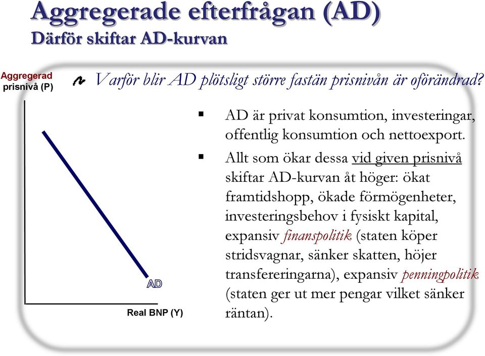 Allt som ökar dessa vid given prisnivå skiftar AD-kurvan åt höger: ökat framtidshopp, ökade förmögenheter, investeringsbehov i fysiskt