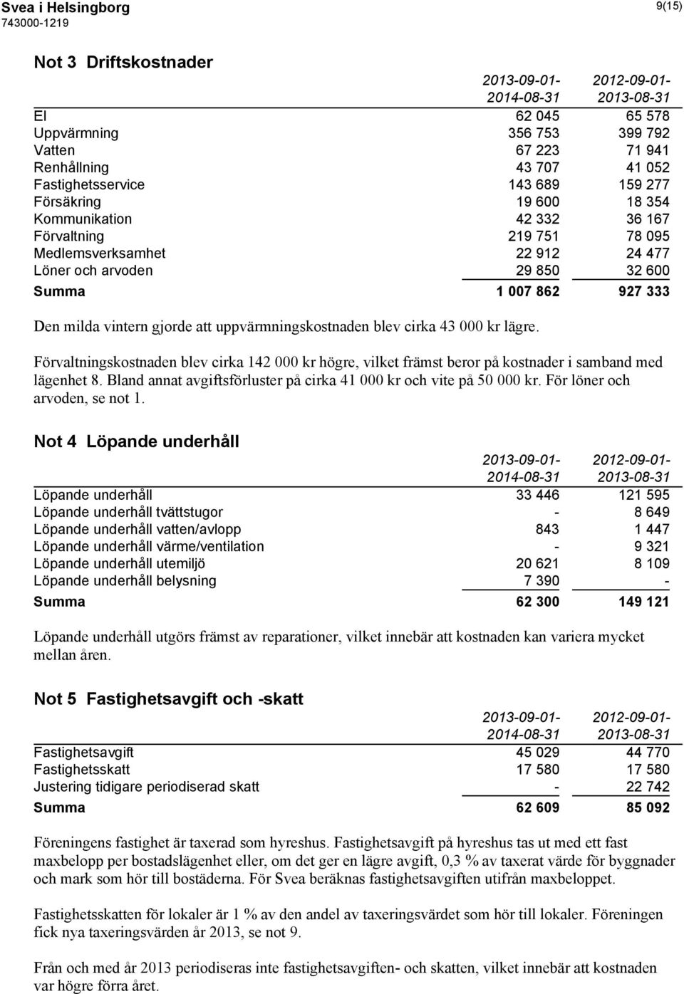 uppvärmningskostnaden blev cirka 43 000 kr lägre. Förvaltningskostnaden blev cirka 142 000 kr högre, vilket främst beror på kostnader i samband med lägenhet 8.