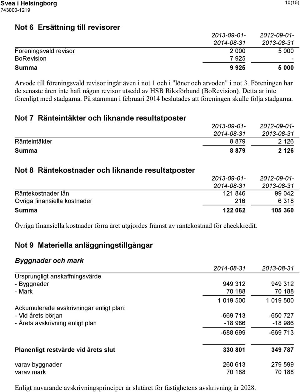 På stämman i februari 2014 beslutades att föreningen skulle följa stadgarna.