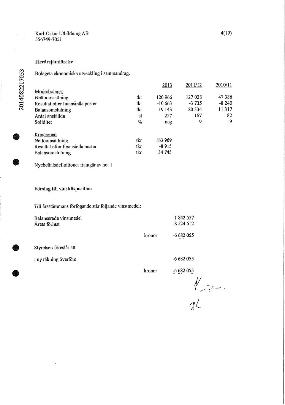 anställda st 257 167 82 Soliditet % neg 9 9 Koncernen Nettoomsättning tkr 163 969 Resultat efter finansiella poster tkr -8 915 Balansomslutning tkr 34 745 Nyckeltalsdefinitioner