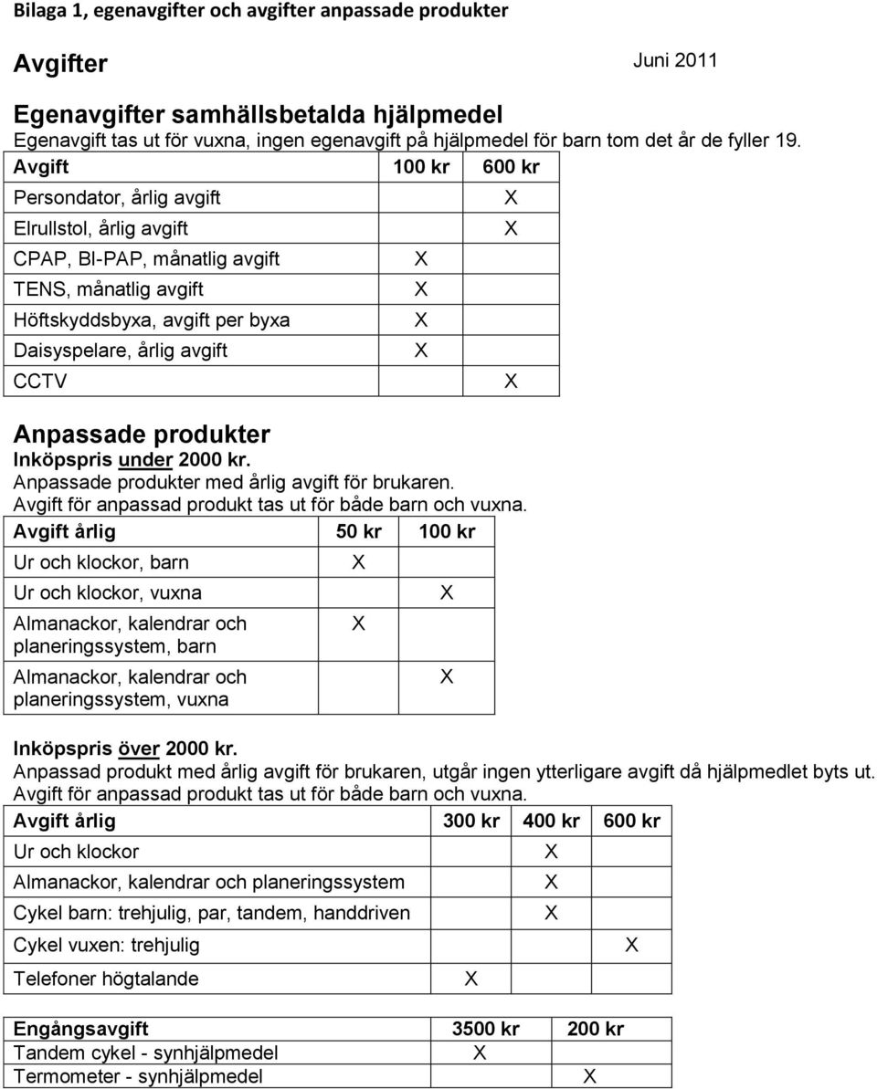 Avgift 100 kr 600 kr Persondator, årlig avgift Elrullstol, årlig avgift CPAP, BI-PAP, månatlig avgift TENS, månatlig avgift Höftskyddsbyxa, avgift per byxa Daisyspelare, årlig avgift CCTV Anpassade