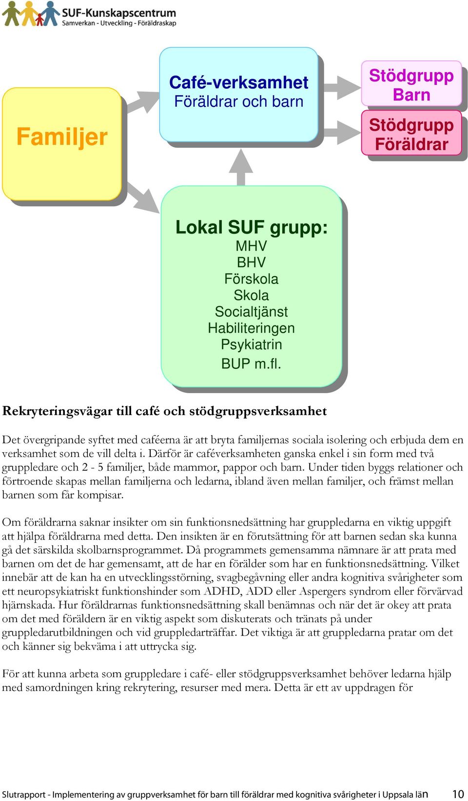 Därför är caféverksamheten ganska enkel i sin form med två gruppledare och 2-5 familjer, både mammor, pappor och barn.