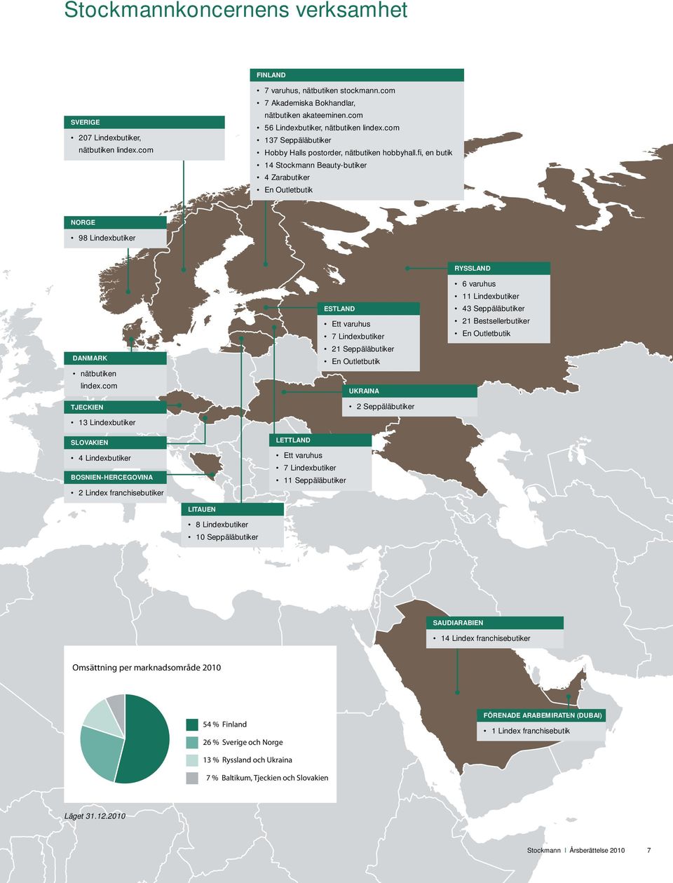 fi, en butik 14 Stockmann Beauty-butiker 4 Zarabutiker En Outletbutik NORGE 98 Lindexbutiker RYSSLAND 6 varuhus 11 Lindexbutiker ESTLAND 43 Seppäläbutiker Ett varuhus 21 Bestsellerbutiker 7