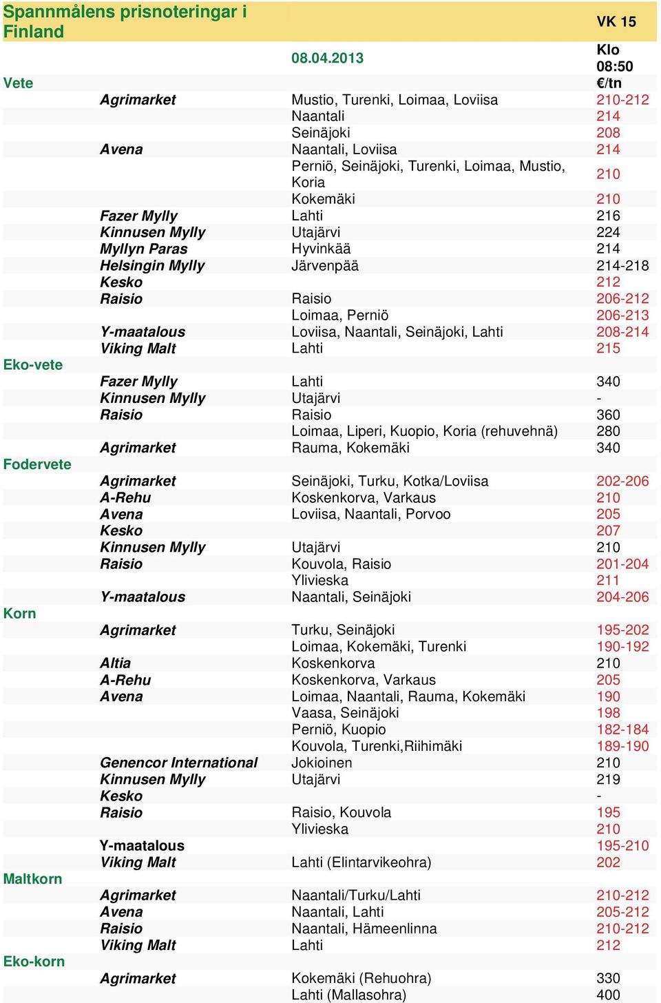 Mylly Lahti 216 Kinnusen Mylly Utajärvi 224 Myllyn Paras Hyvinkää 214 Helsingin Mylly Järvenpää 214-218 Kesko 212 Raisio Raisio 206-212 Loimaa, Perniö 206-213 Y-maatalous Loviisa, Naantali,