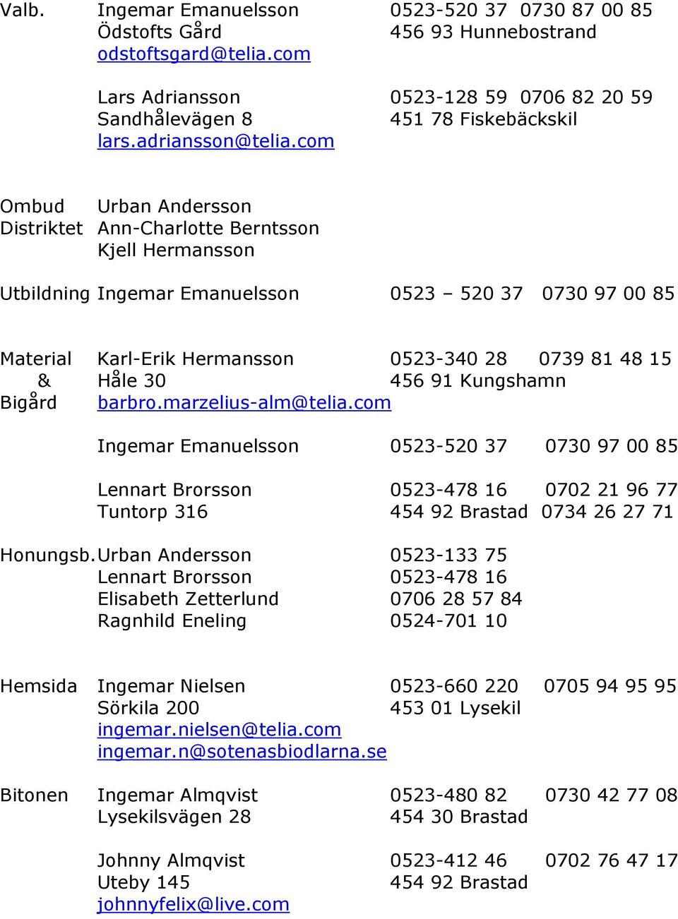 com Ombud Urban Andersson Distriktet Ann-Charlotte Berntsson Kjell Hermansson Utbildning Ingemar Emanuelsson 0523 520 37 0730 97 00 85 Material Karl-Erik Hermansson 0523-340 28 0739 81 48 15 & Håle