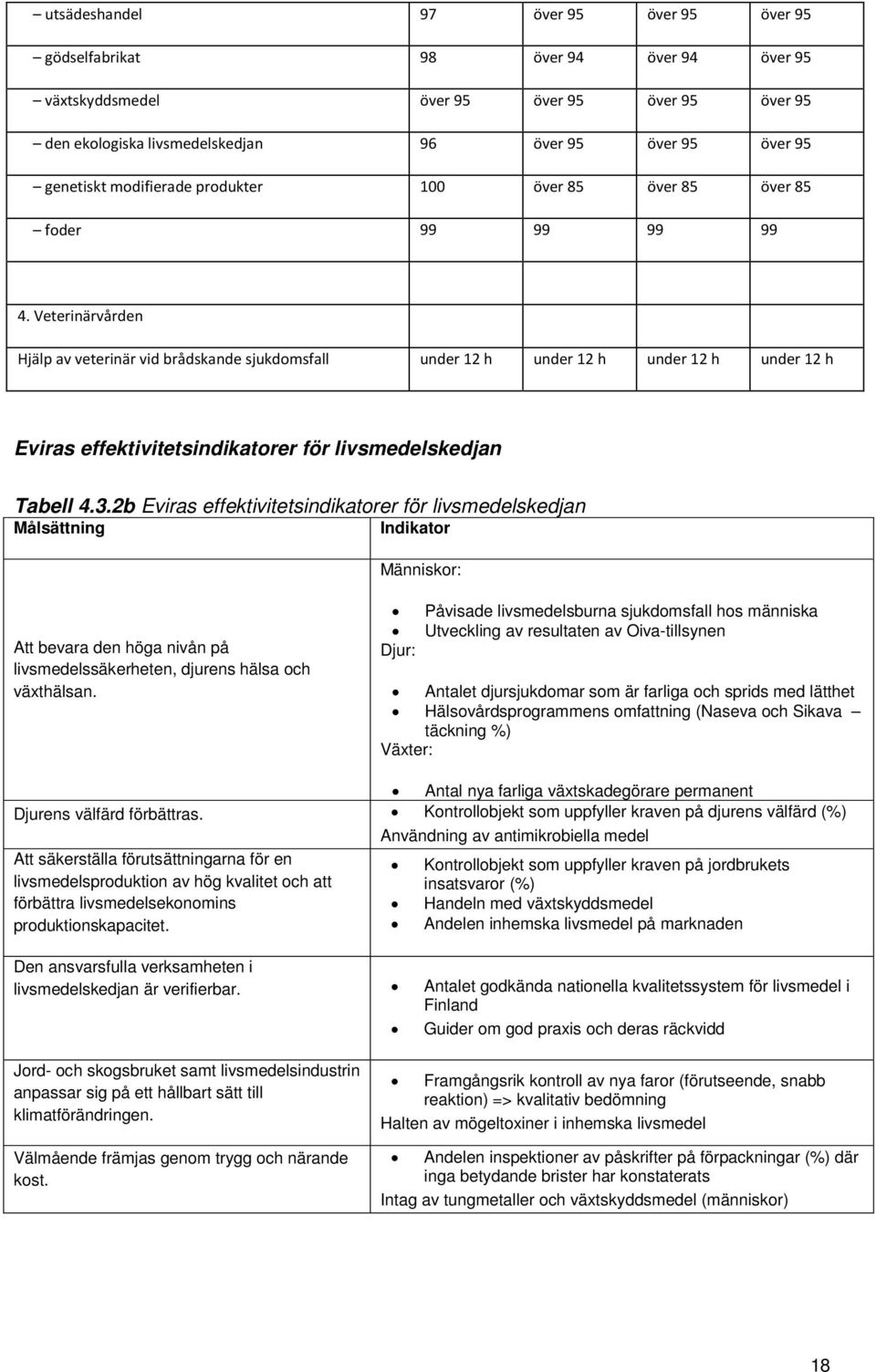 Veterinärvården Hjälp av veterinär vid brådskande sjukdomsfall under 12 h under 12 h under 12 h under 12 h Eviras effektivitetsindikatorer för livsmedelskedjan Tabell 4.3.