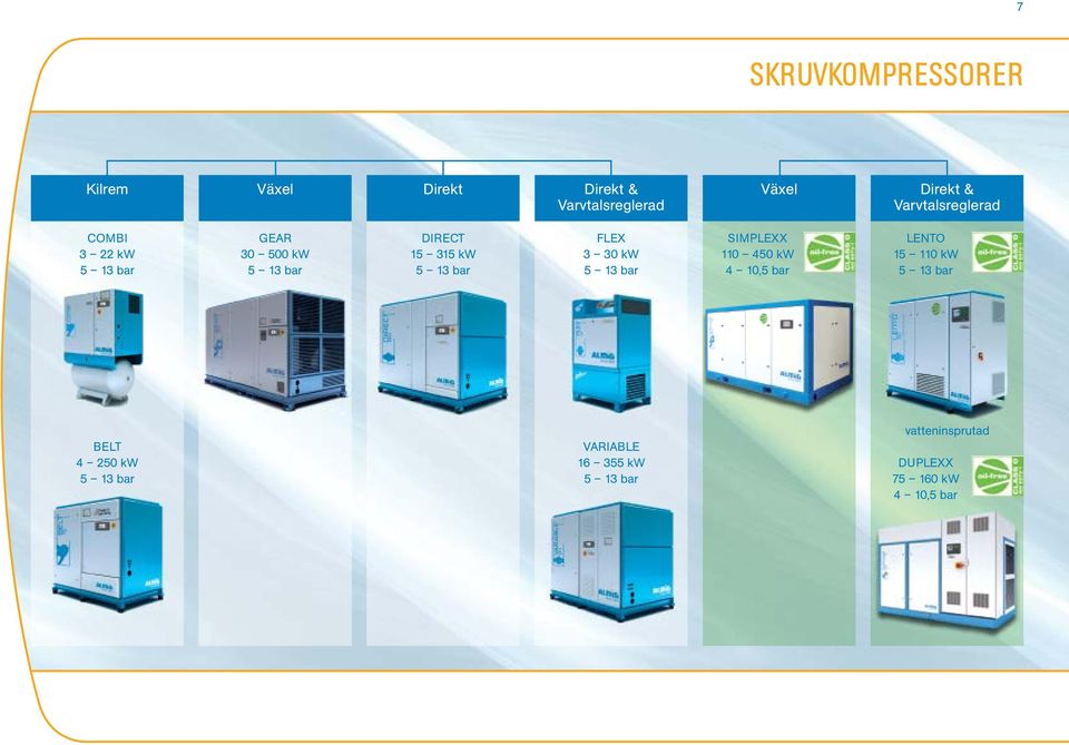 bar FLEX 3 30 kw 5 13 bar SIMPLEXX 110 450 kw 4 10,5 bar LENTo 15 110 kw 5 13 bar