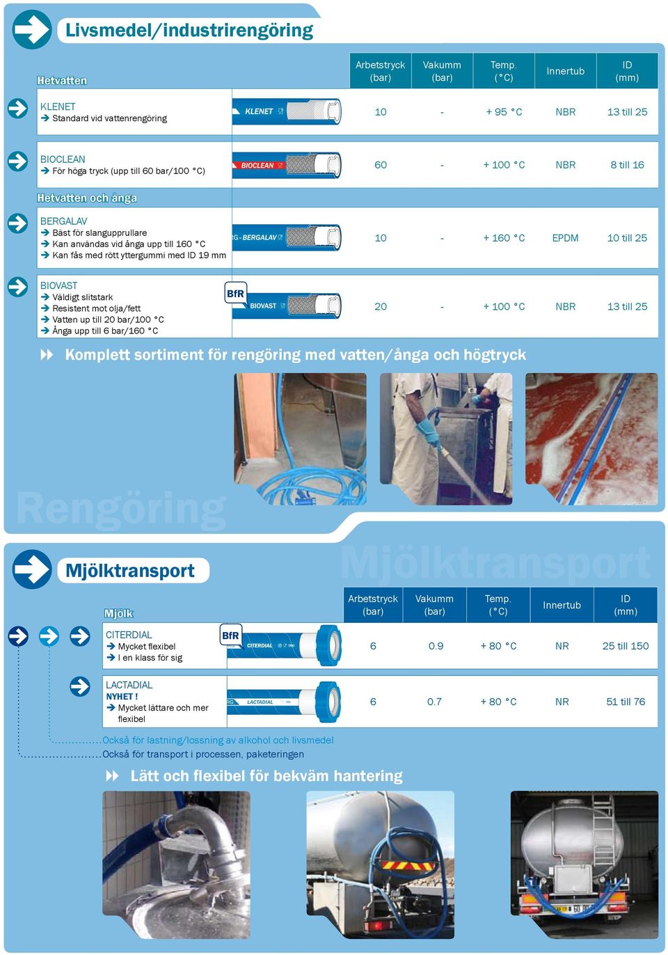 till 20 bar/100 C Ånga upp till 6 bar/160 C 20 - + 100 C NBR 13 till 25 Komplett sortiment för rengöring med vatten/ånga och högtryck Rengöring Mjölktransport Mjölktransport Mjölk CITERDIAL Mycket
