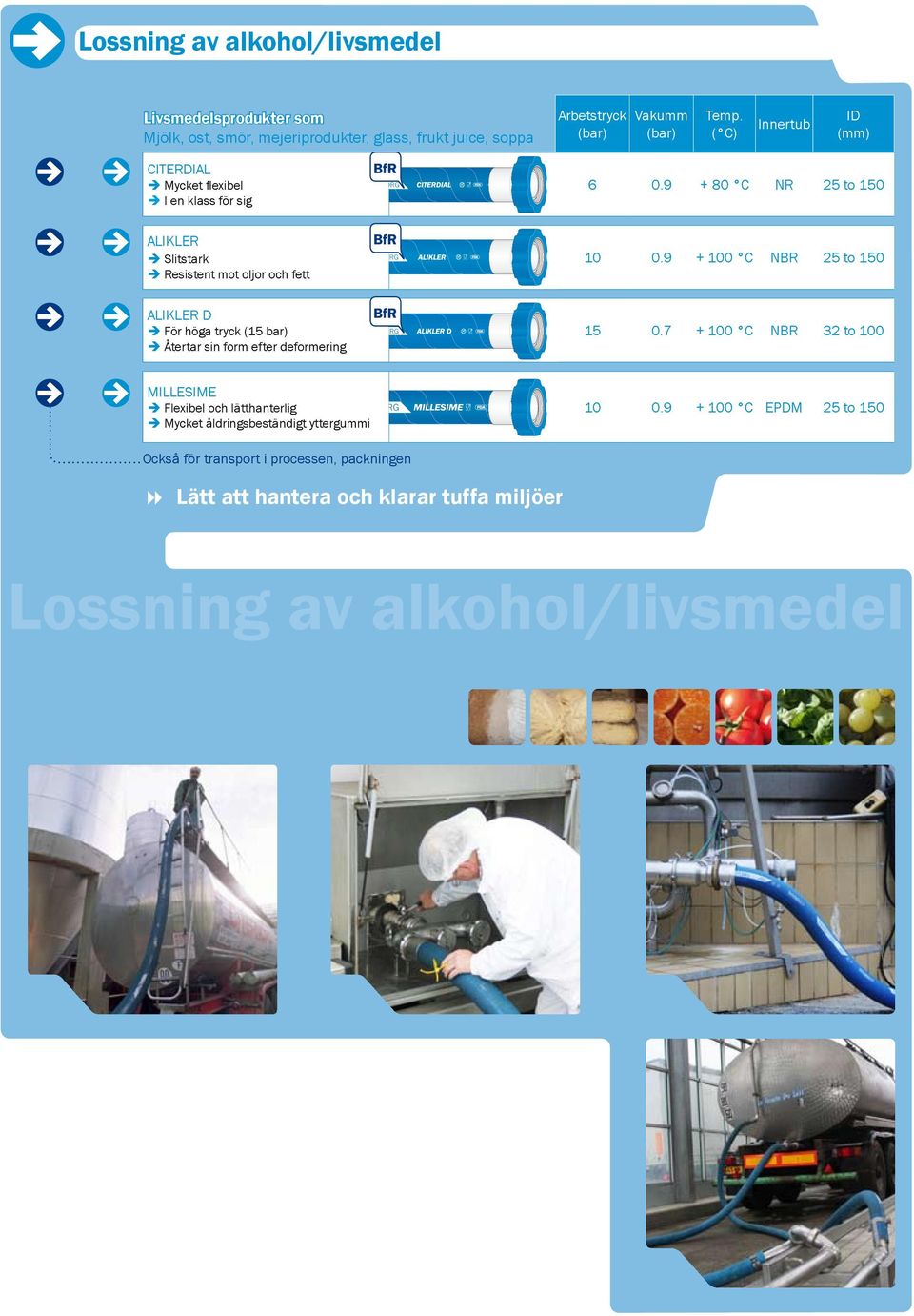 9 + 100 C NBR 25 to 150 ALIKLER D För höga tryck (15 bar) Återtar sin form efter deformering 15 0.