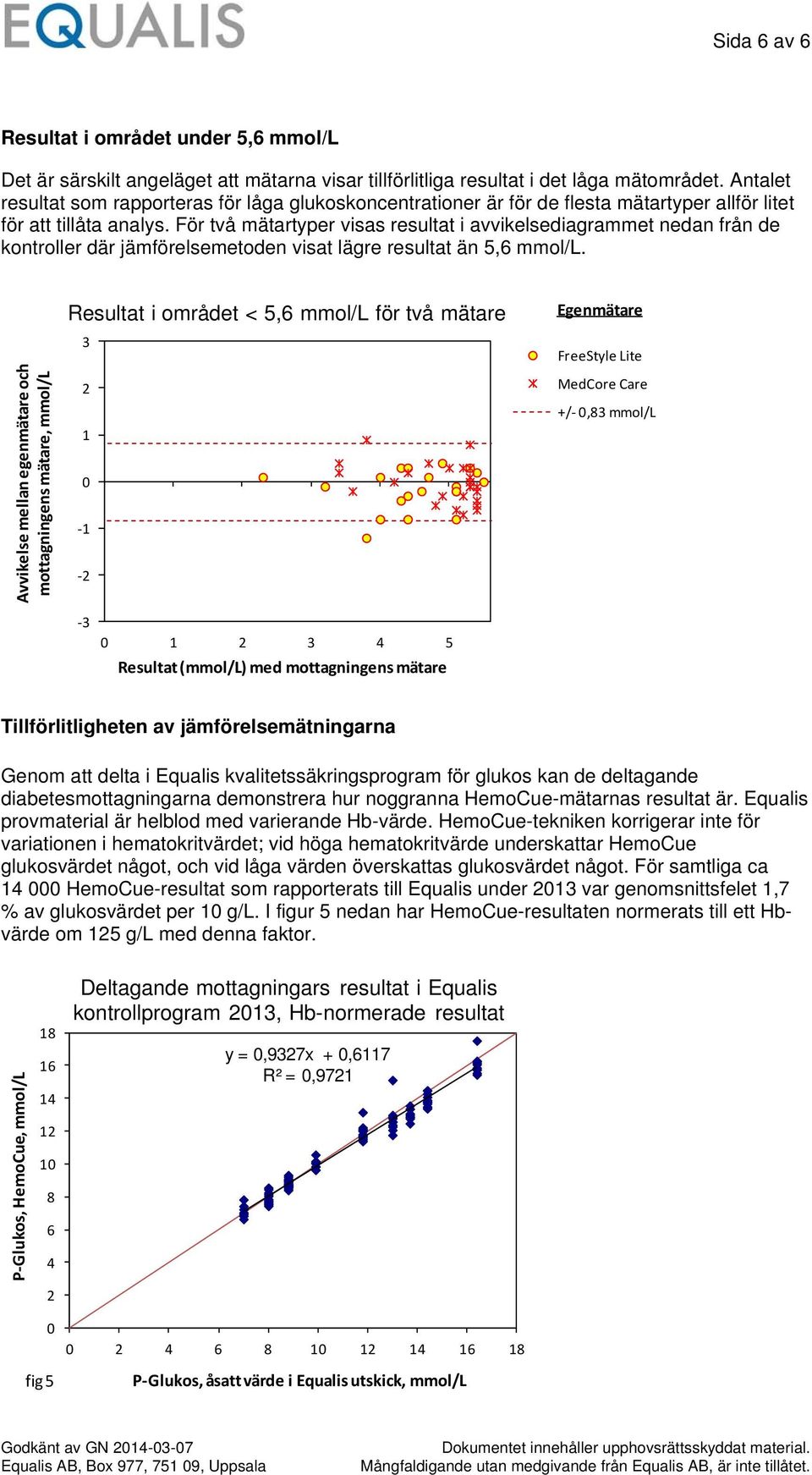 För två mätartyper visas resultat i avvikelsediagrammet nedan från de kontroller där jämförelsemetoden visat lägre resultat än,6 mmol/l.