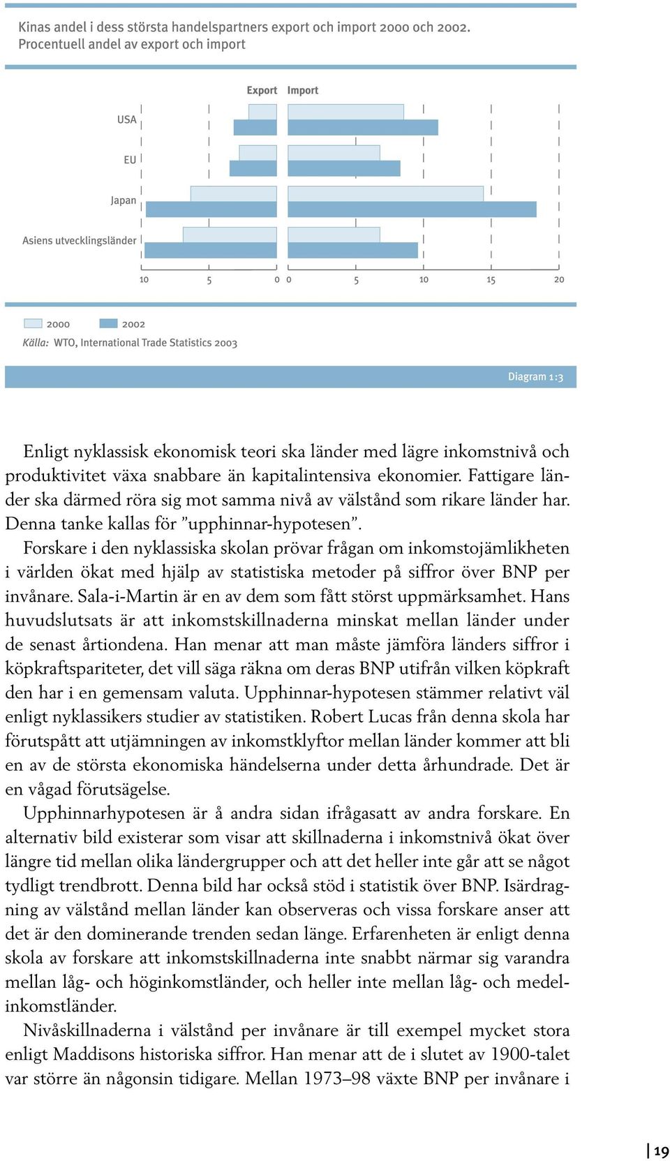 Forskare i den nyklassiska skolan prövar frågan om inkomstojämlikheten i världen ökat med hjälp av statistiska metoder på siffror över BNP per invånare.