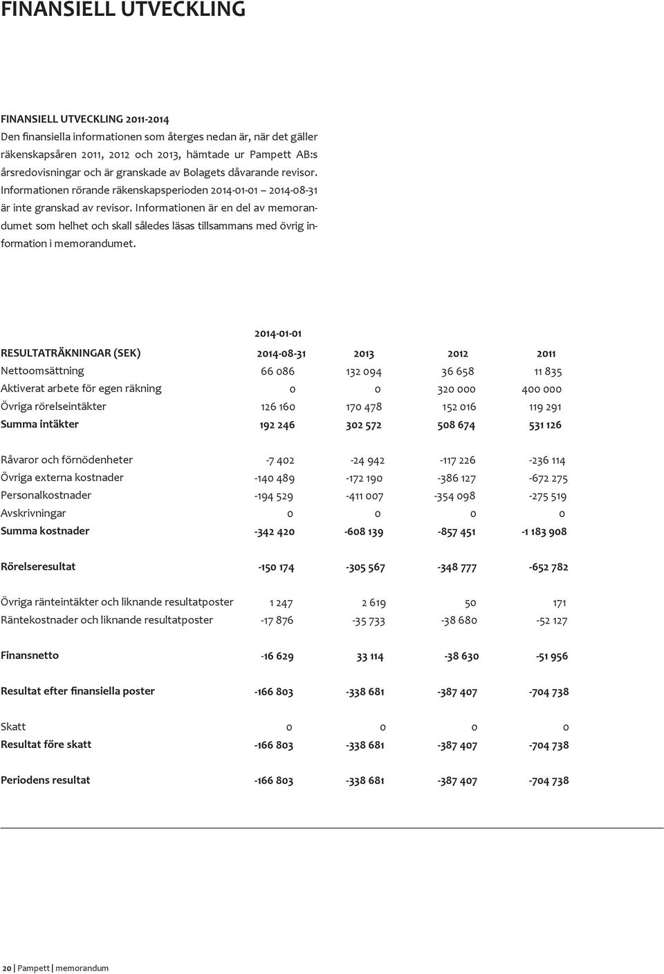 Informationen är en del av memorandumet som helhet och skall således läsas tillsammans med övrig information i memorandumet.