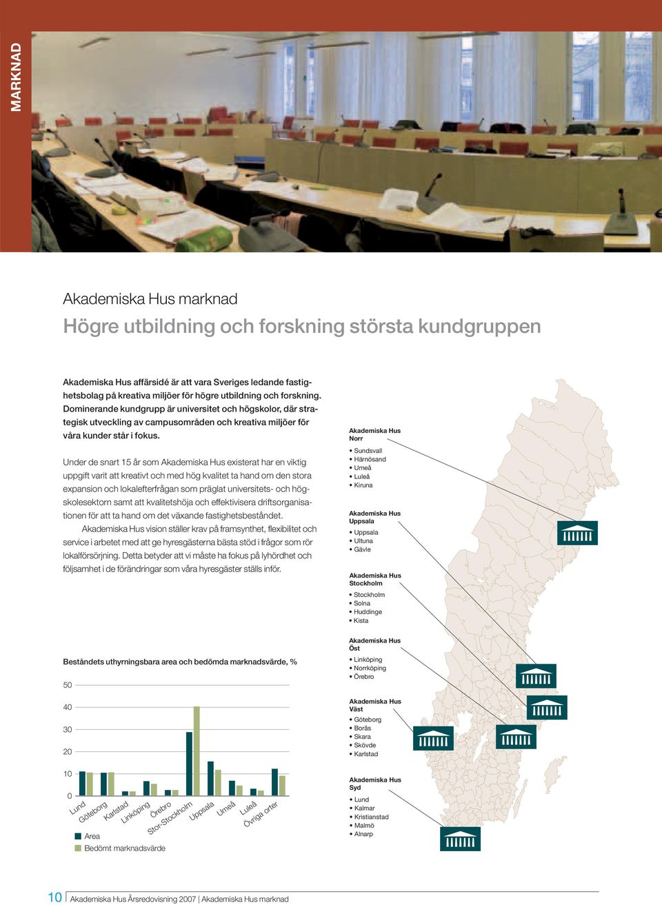 Under de snart 15 år som Akademiska Hus existerat har en viktig uppgift varit att kreativt och med hög kvalitet ta hand om den stora expansion och lokalefterfrågan som präglat universitets- och