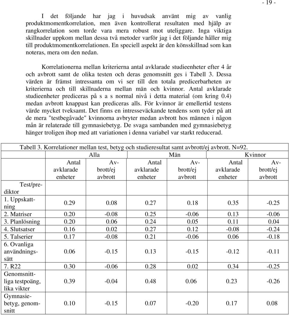 Korrelationerna mellan kriterierna antal avklarade studieenheter efter 4 år och avbrott samt de olika testen och deras genomsnitt ges i Tabell 3.