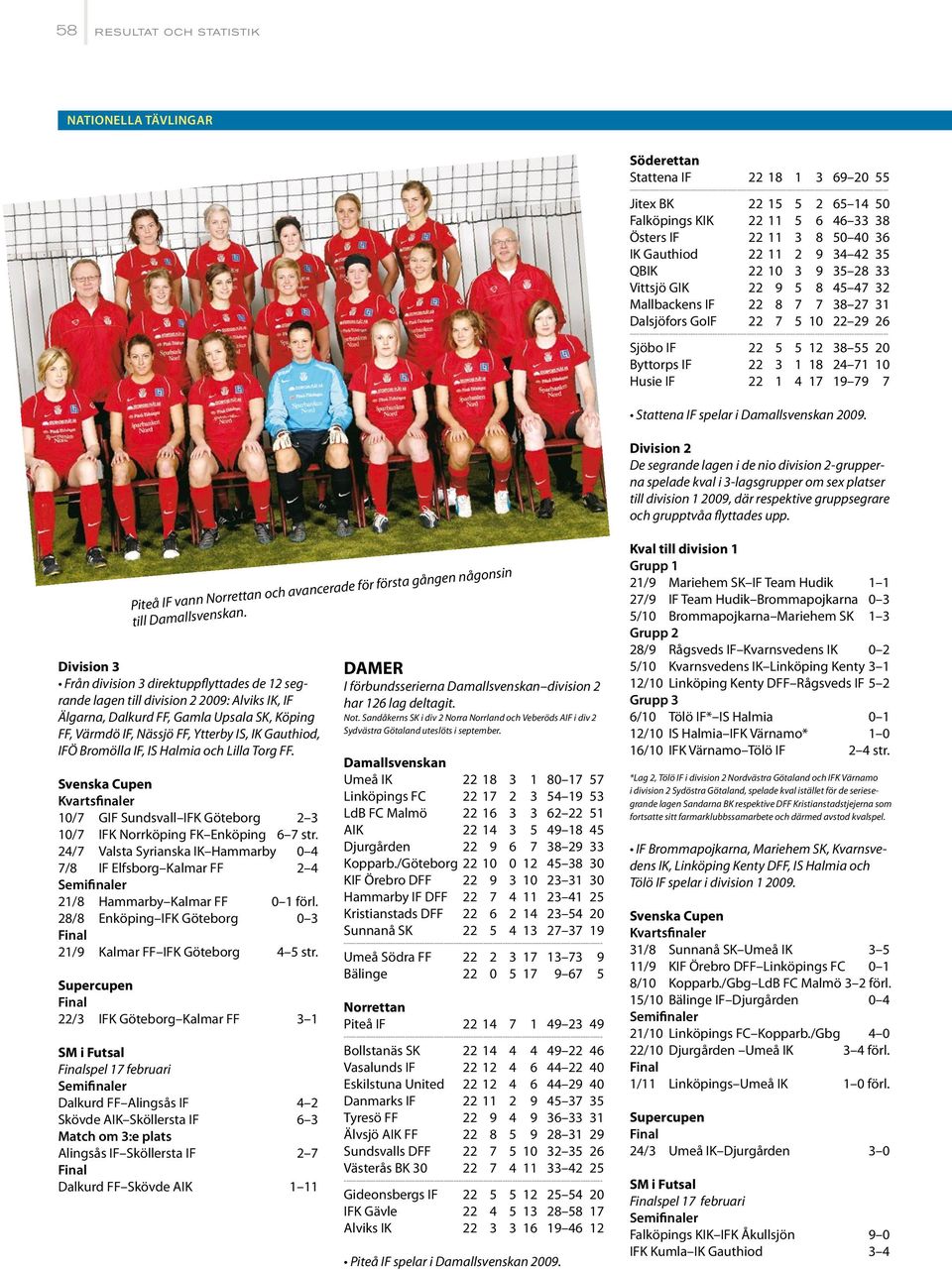 IF 22 1 4 17 19 79 7 Stattena IF spelar i Damallsvenskan 2009.