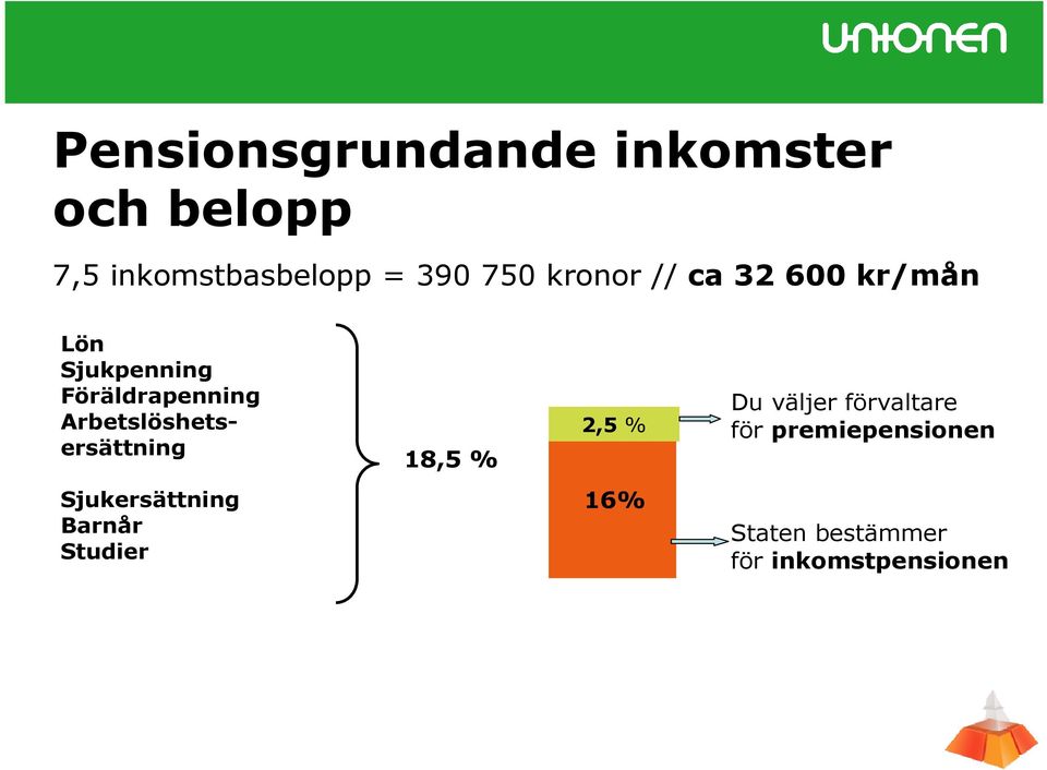 Arbetslöshetsersättning 18,5 % 2,5 % Du väljer förvaltare för