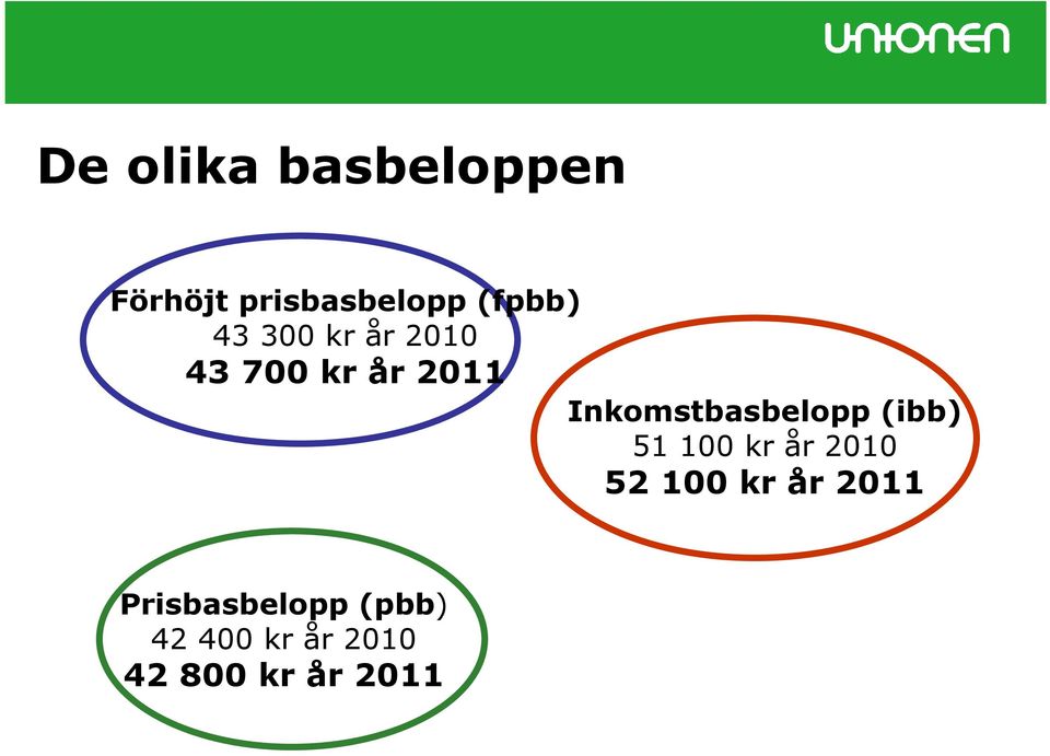 Inkomstbasbelopp (ibb) 51 100 kr år 2010 52 100