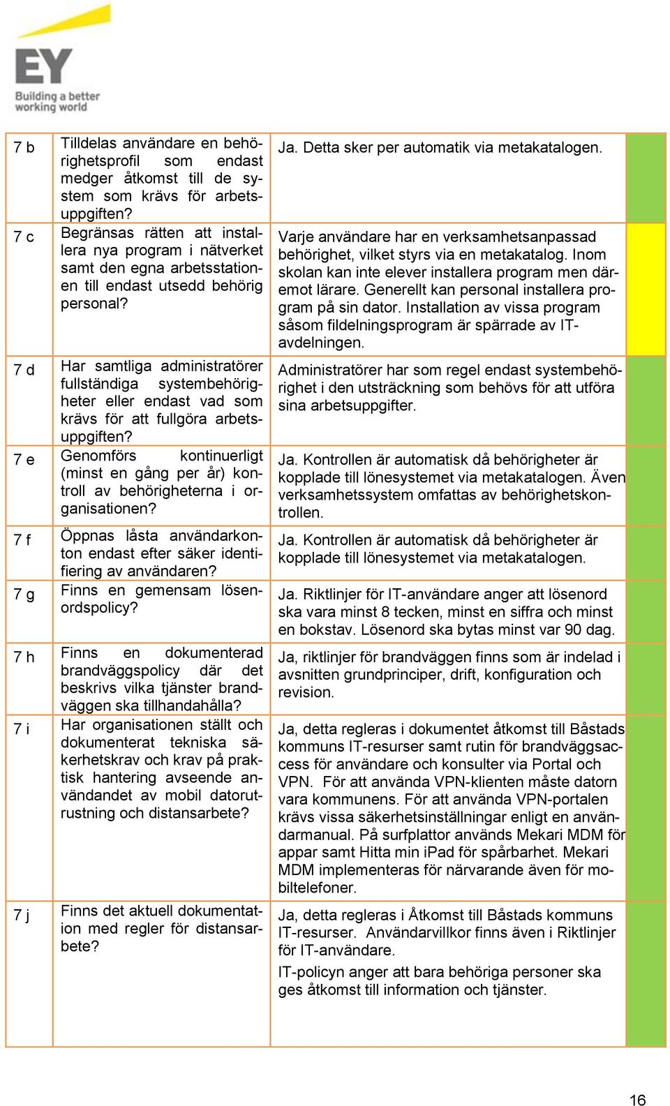 Varje användare har en verksamhetsanpassad behörighet, vilket styrs via en metakatalog. Inom skolan kan inte elever installera program men däremot lärare.