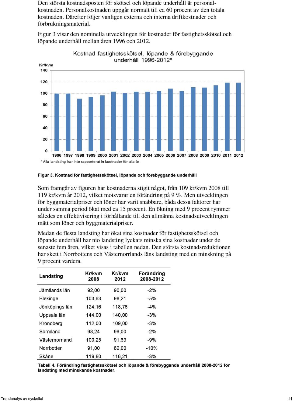 Figur 3 visar den nominella utvecklingen för kostnader för fastighetsskötsel och löpande underhåll mellan åren 1996 och 2012. Figur 3.