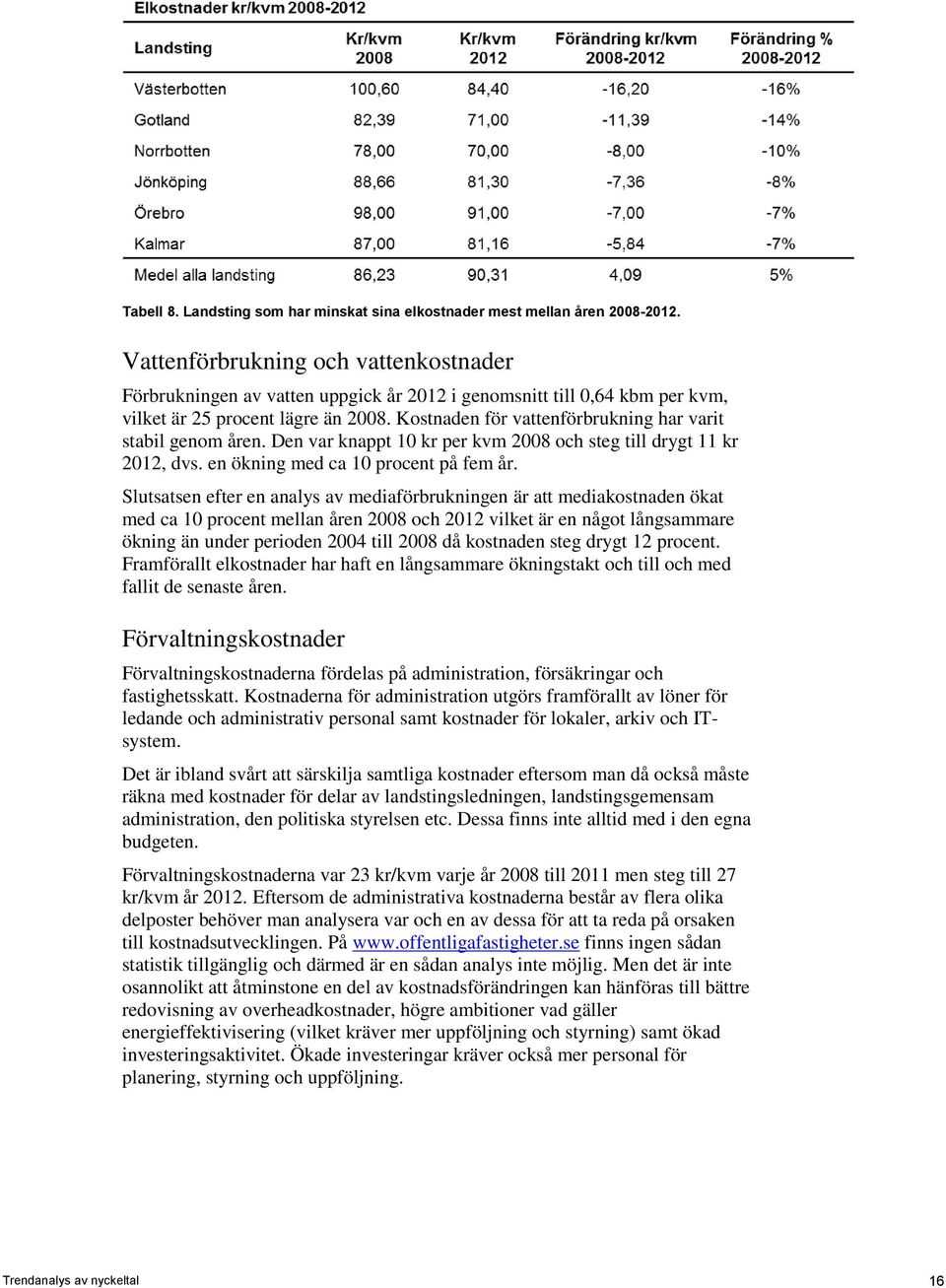 Kostnaden för vattenförbrukning har varit stabil genom åren. Den var knappt 10 kr per kvm 2008 och steg till drygt 11 kr 2012, dvs. en ökning med ca 10 procent på fem år.