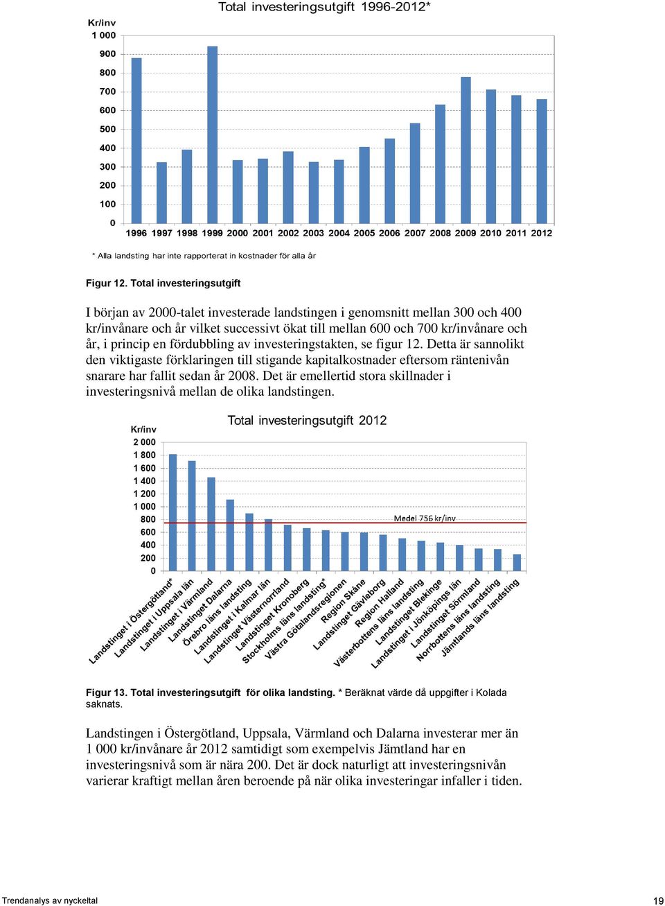 en fördubbling av investeringstakten, se figur 12. Detta är sannolikt den viktigaste förklaringen till stigande kapitalkostnader eftersom räntenivån snarare har fallit sedan år 2008.