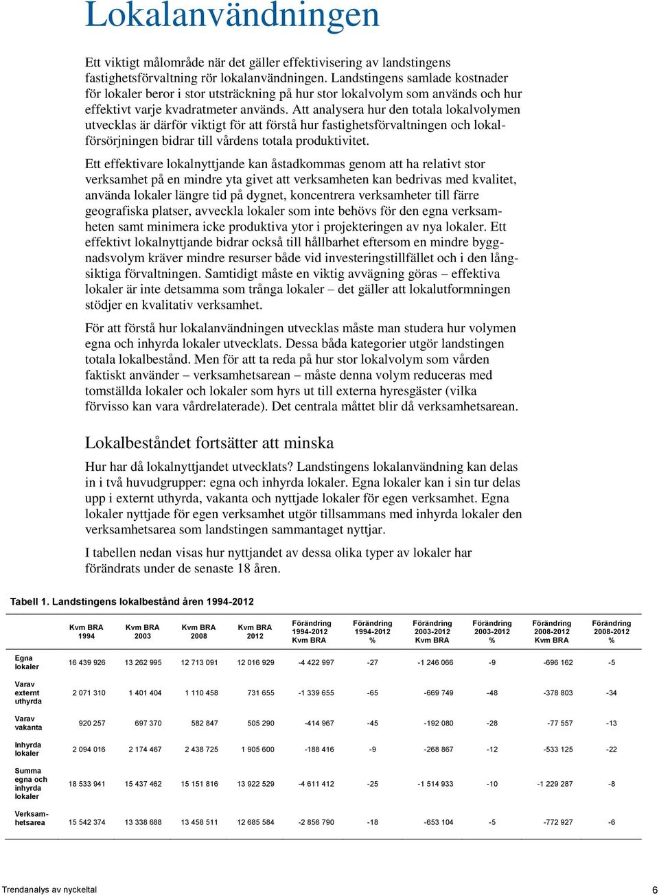 Att analysera hur den totala lokalvolymen utvecklas är därför viktigt för att förstå hur fastighetsförvaltningen och lokalförsörjningen bidrar till vårdens totala produktivitet.