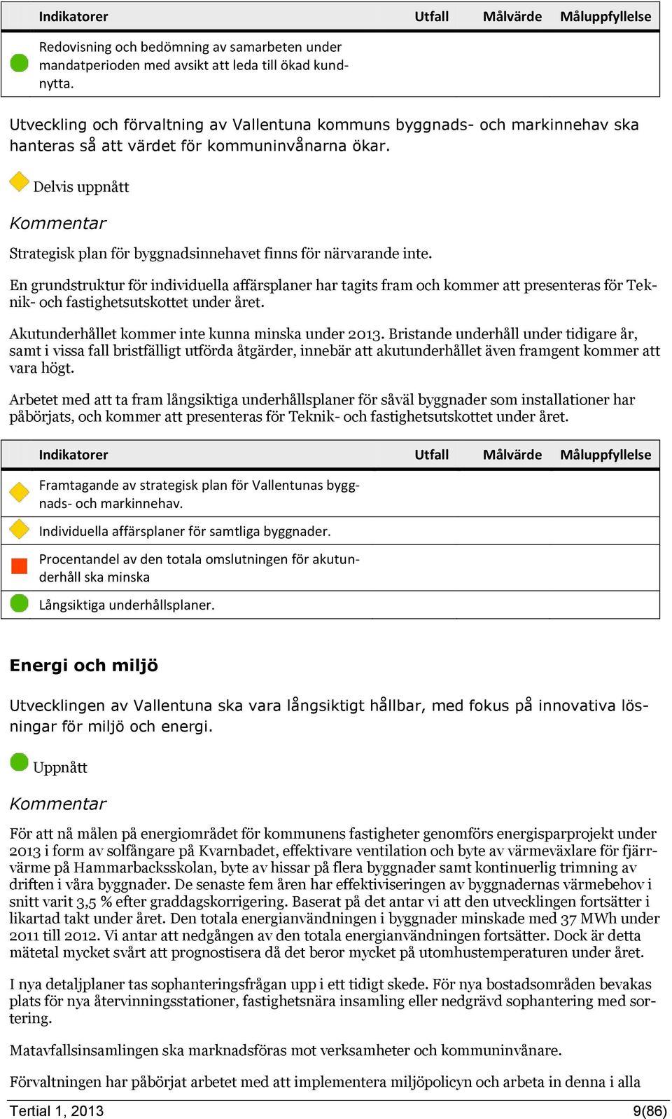 En grundstruktur för individuella affärsplaner har tagits fram och kommer att presenteras för Teknik- och fastighetsutskottet under året. Akutunderhållet kommer inte kunna minska under.