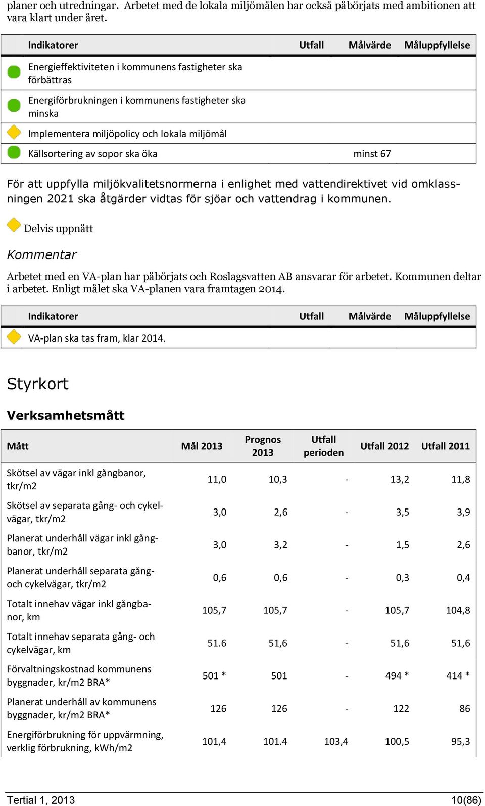 För att uppfylla miljökvalitetsnormerna i enlighet med vattendirektivet vid omklassningen 2021 ska åtgärder vidtas för sjöar och vattendrag i kommunen.