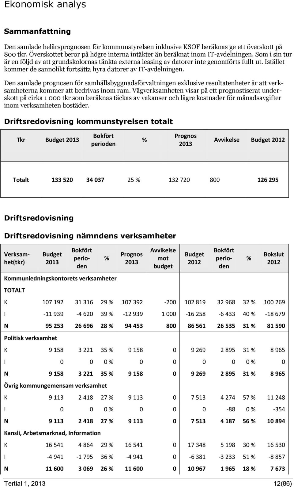 Istället kommer de sannolikt fortsätta hyra datorer av IT-avdelningen.