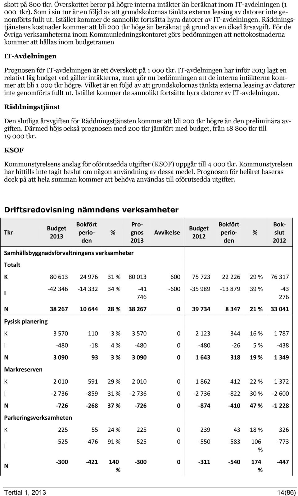 Räddningstjänstens kostnader kommer att bli 200 tkr höge än beräknat på grund av en ökad årsavgift.