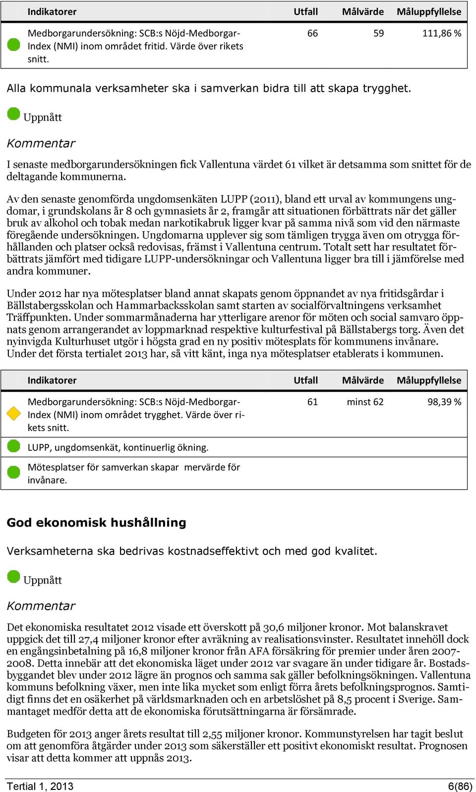 Av den senaste genomförda ungdomsenkäten LUPP (2011), bland ett urval av kommungens ungdomar, i grundskolans år 8 och gymnasiets år 2, framgår att situationen förbättrats när det gäller bruk av