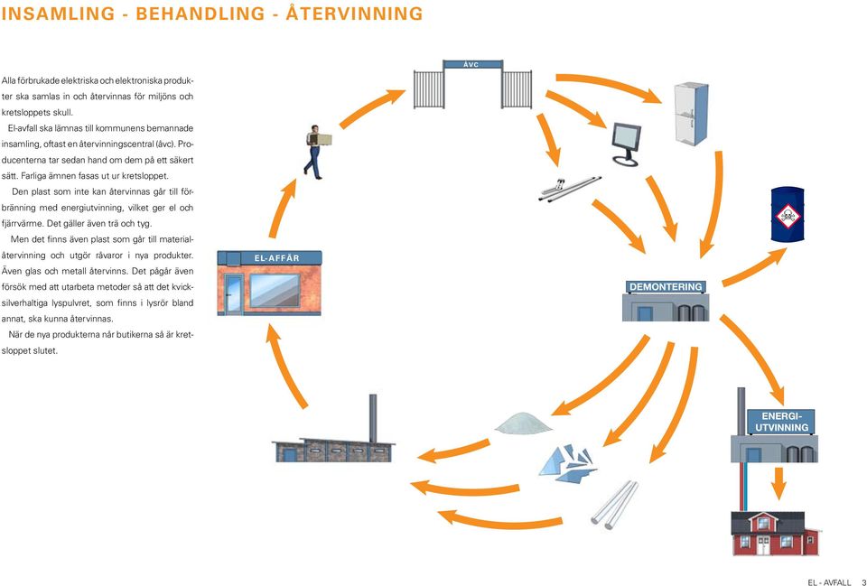 Den plast som inte kan återvinnas går till förbränning med energiutvinning, vilket ger el och fjärrvärme. Det gäller även trä och tyg.