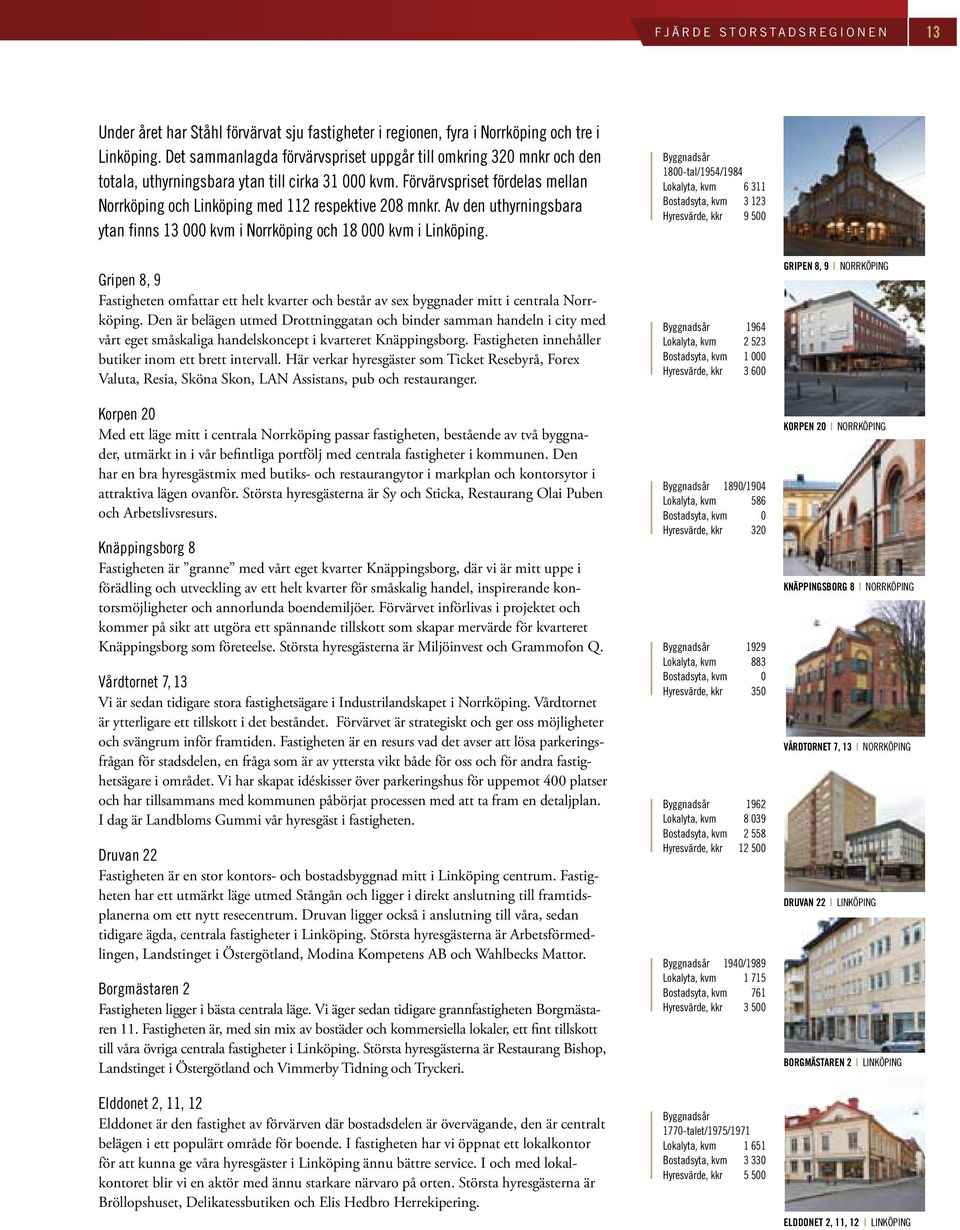 Förvärvspriset fördelas mellan Norrköping och Linköping med 112 respektive 208 mnkr. Av den uthyrningsbara ytan finns 13 000 kvm i Norrköping och 18 000 kvm i Linköping.