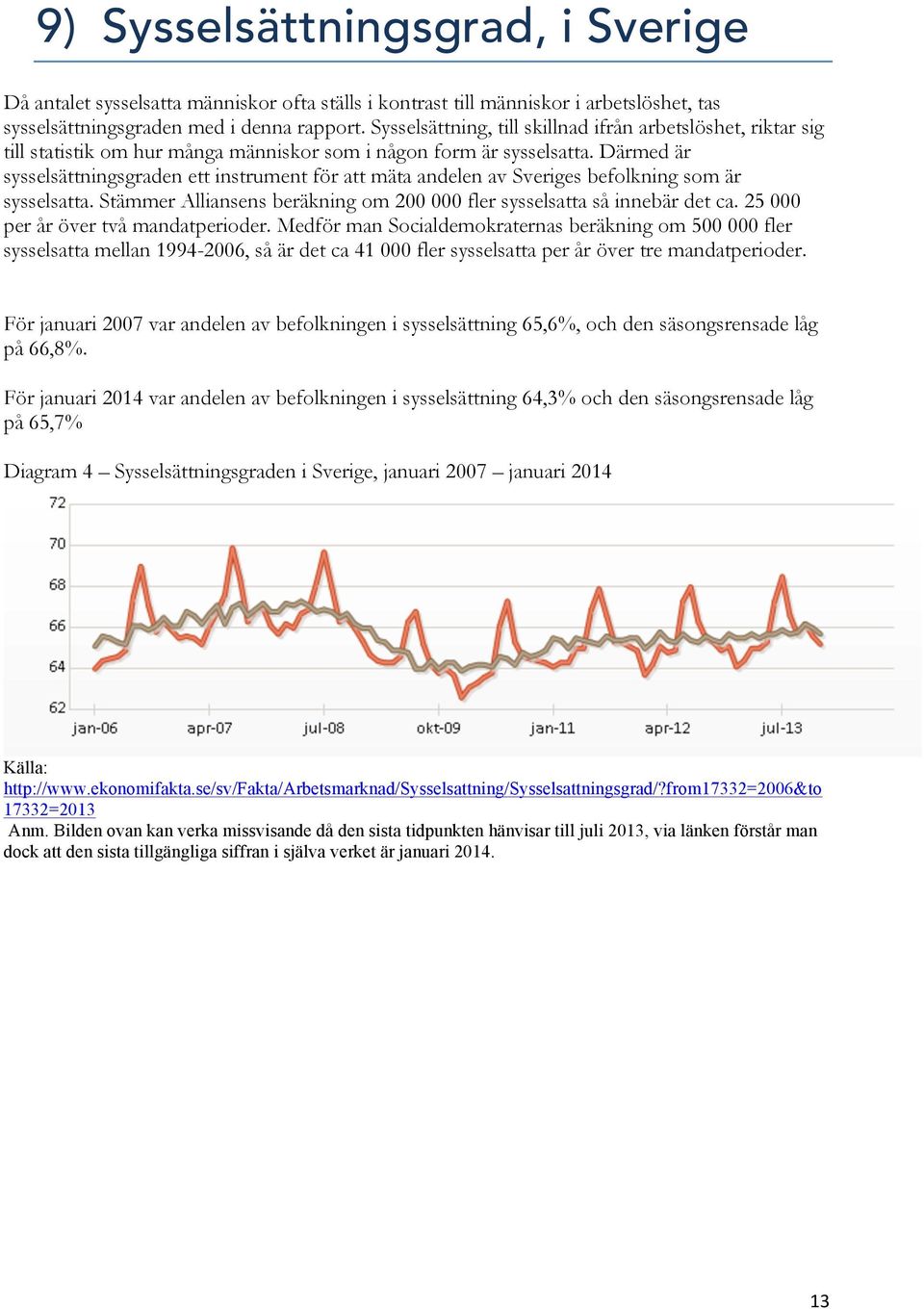 Därmed är sysselsättningsgraden ett instrument för att mäta andelen av Sveriges befolkning som är sysselsatta. Stämmer Alliansens beräkning om 200 000 fler sysselsatta så innebär det ca.