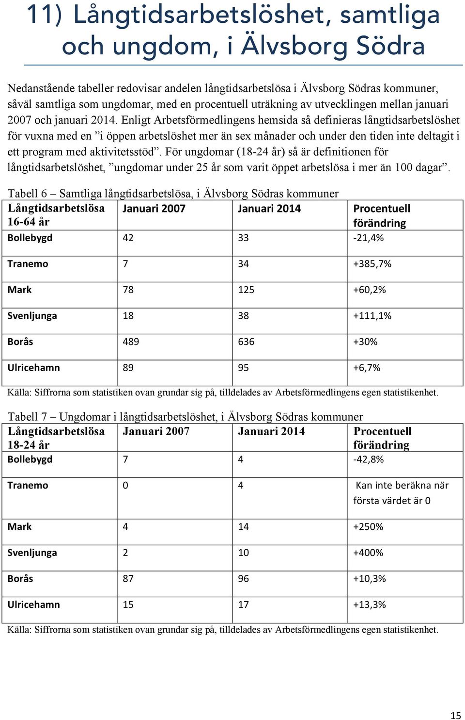 Enligt Arbetsförmedlingens hemsida så definieras långtidsarbetslöshet för vuxna med en i öppen arbetslöshet mer än sex månader och under den tiden inte deltagit i ett program med aktivitetsstöd.